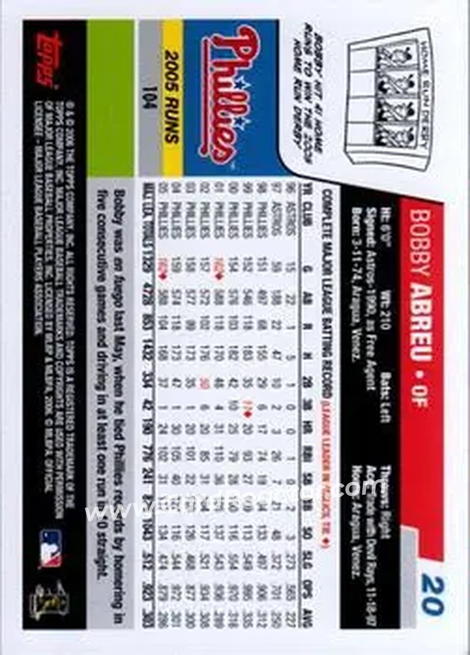 2006 Topps #20 - Bob Abreu - Philadelphia Phillies - Back