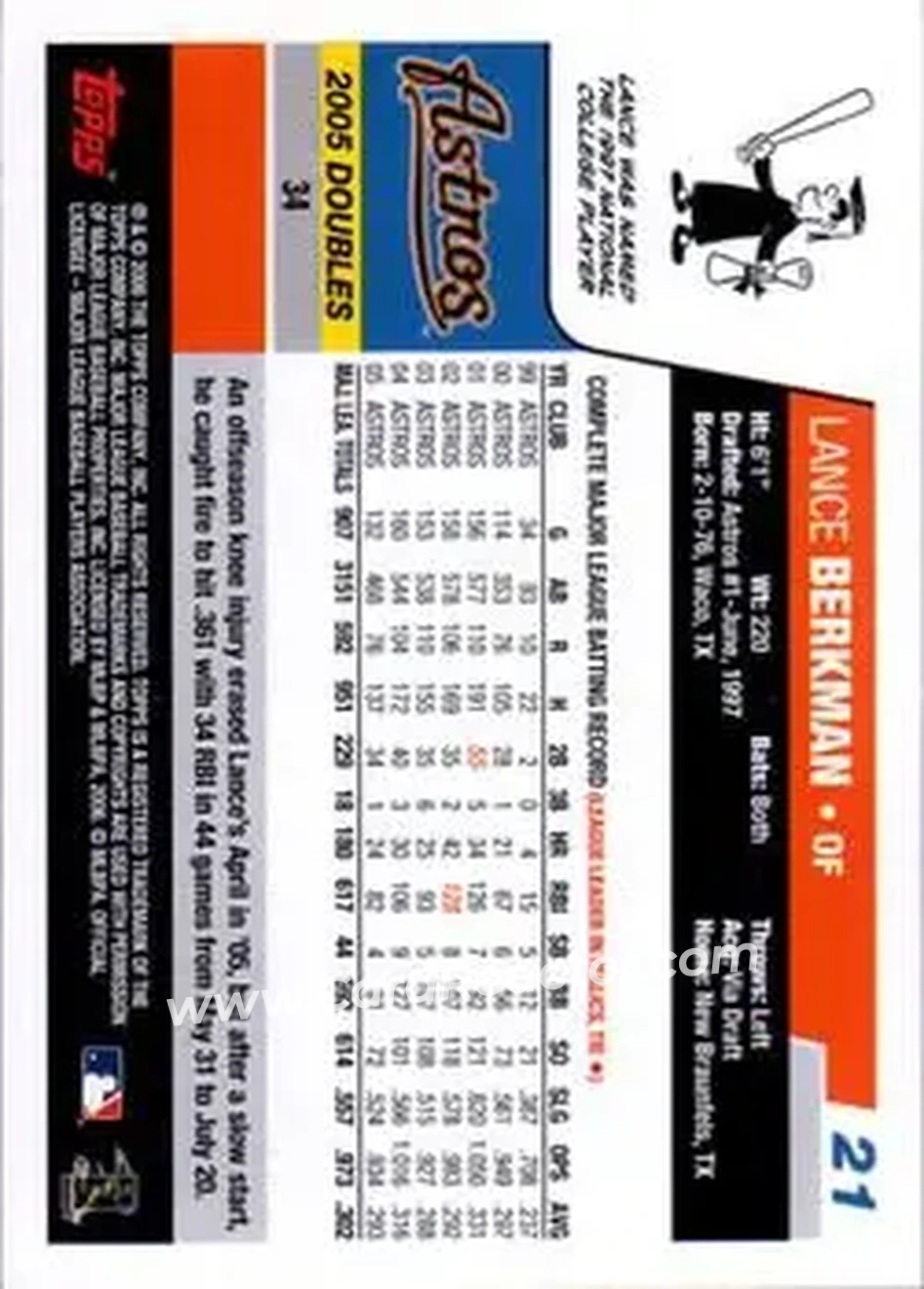 2006 Topps #21 - Lance Berkman - Houston Astros - Back