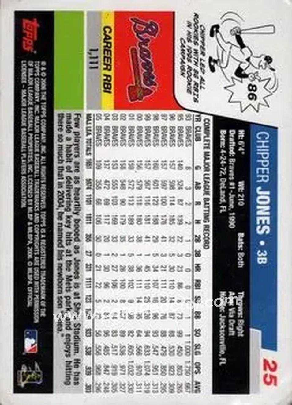 2006 Topps #25 - Chipper Jones - Atlanta Braves - Back 2006 Topps #25 - Chipper Jones - Atlanta Braves - Back