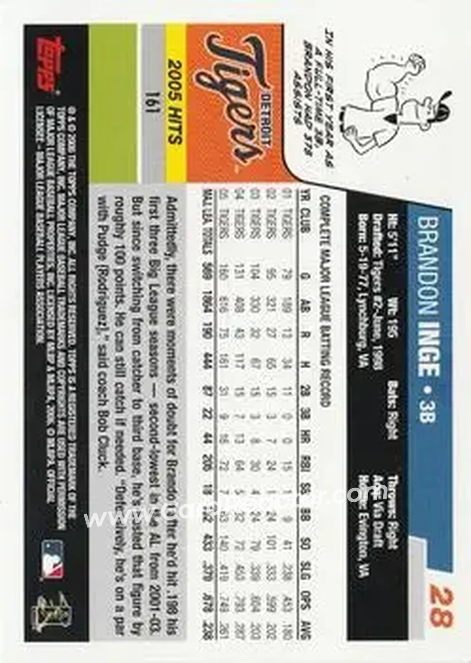 2006 Topps #28 - Brandon Inge - Detroit Tigers - Back