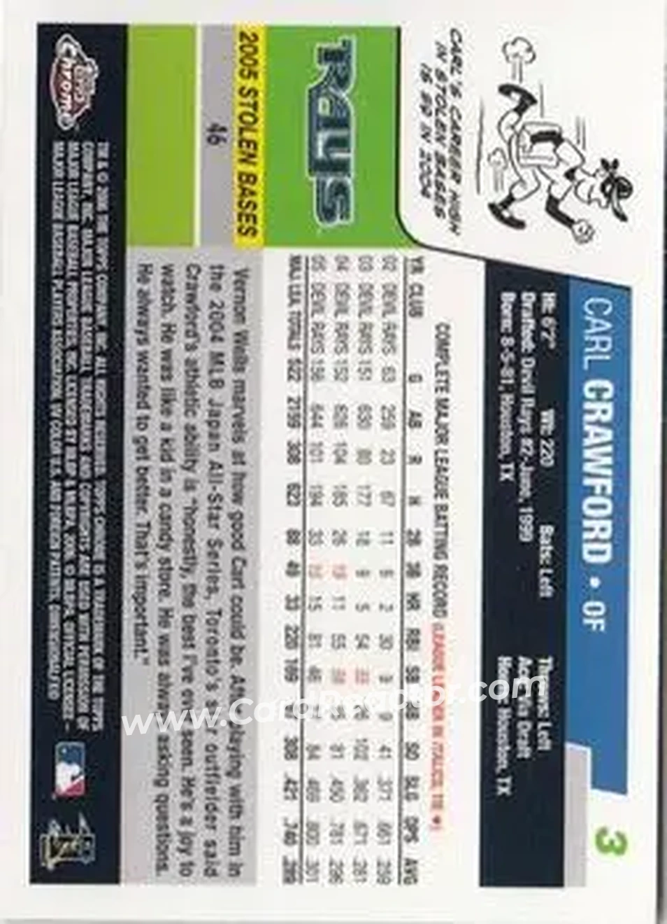 2006 Topps Chrome #3 - Carl Crawford - Tampa Bay Devil Rays - Back
