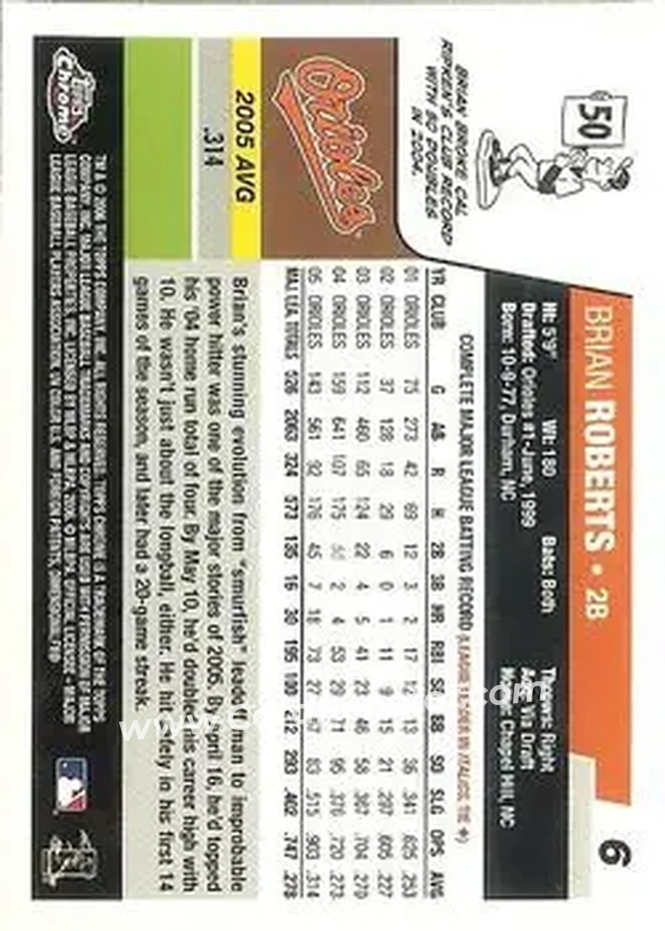 2006 Topps Chrome #6 - Brian Roberts - Baltimore Orioles - Back