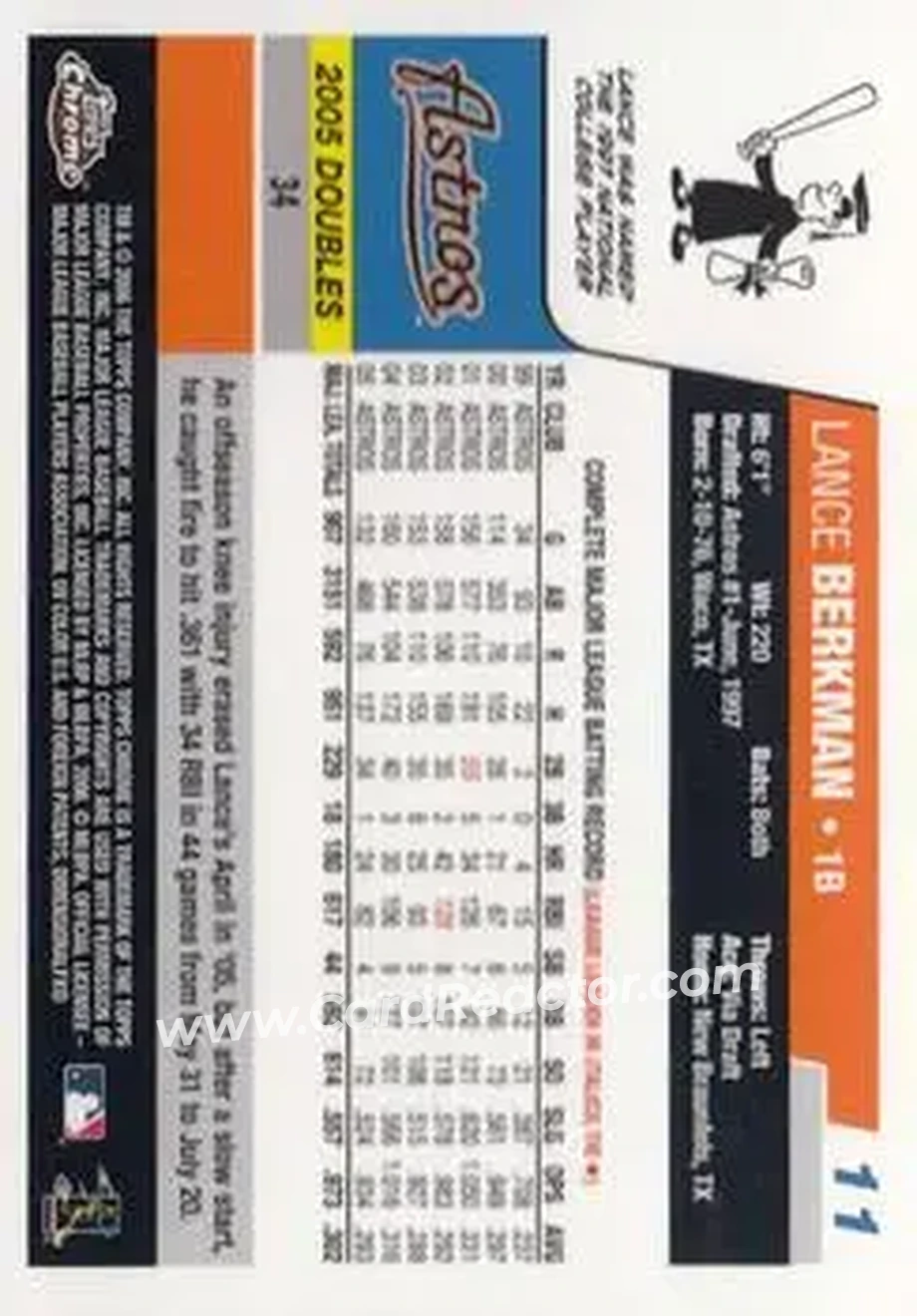 2006 Topps Chrome #11 - Lance Berkman - Houston Astros - Back