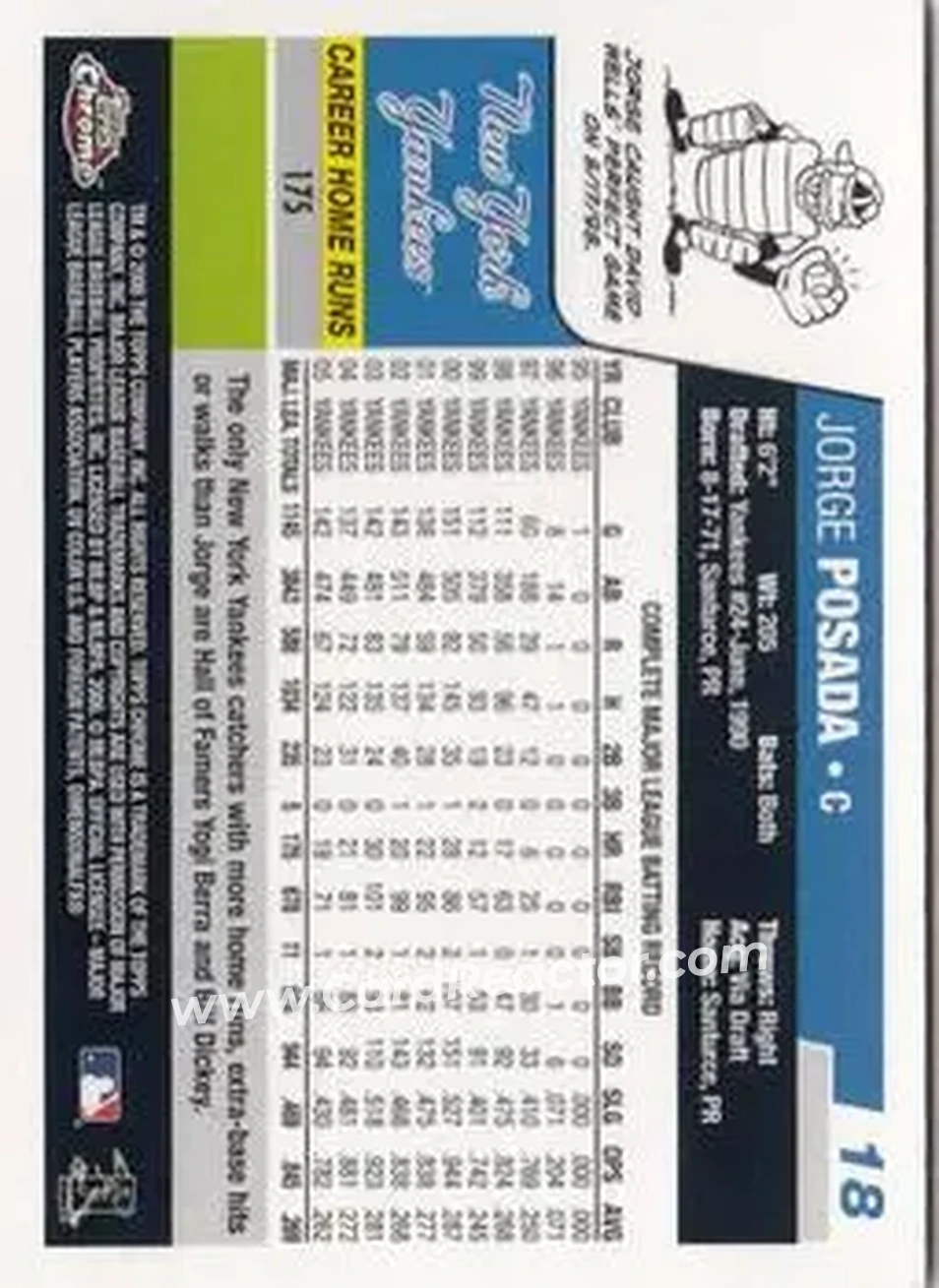 2006 Topps Chrome #18 - Jorge Posada - New York Yankees - Back
