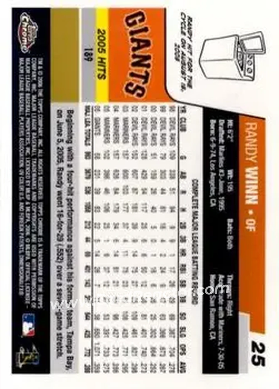 2006 Topps Chrome #25 - Randy Winn - San Francisco Giants - Back