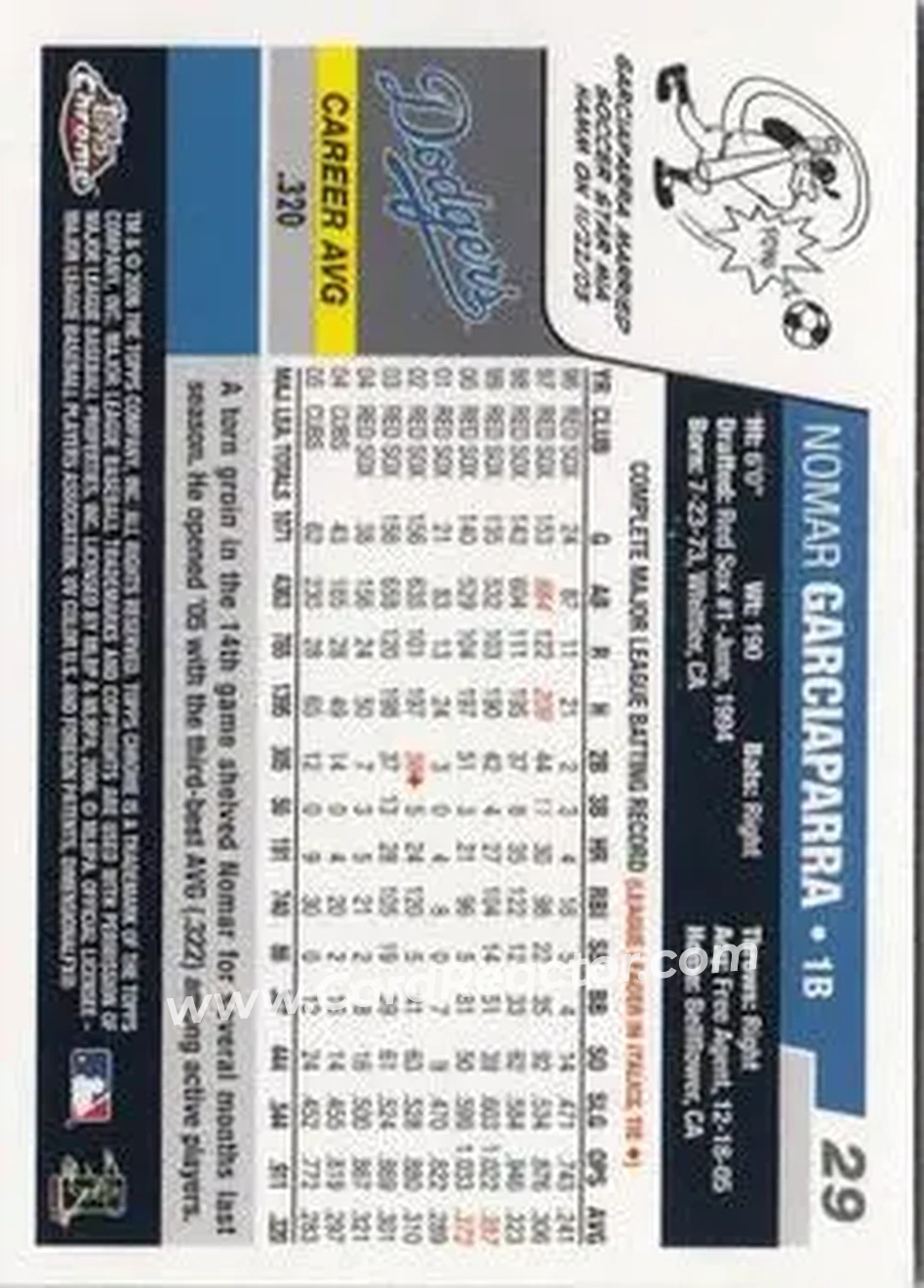 2006 Topps Chrome #29 - Nomar Garciaparra - Los Angeles Dodgers - Back