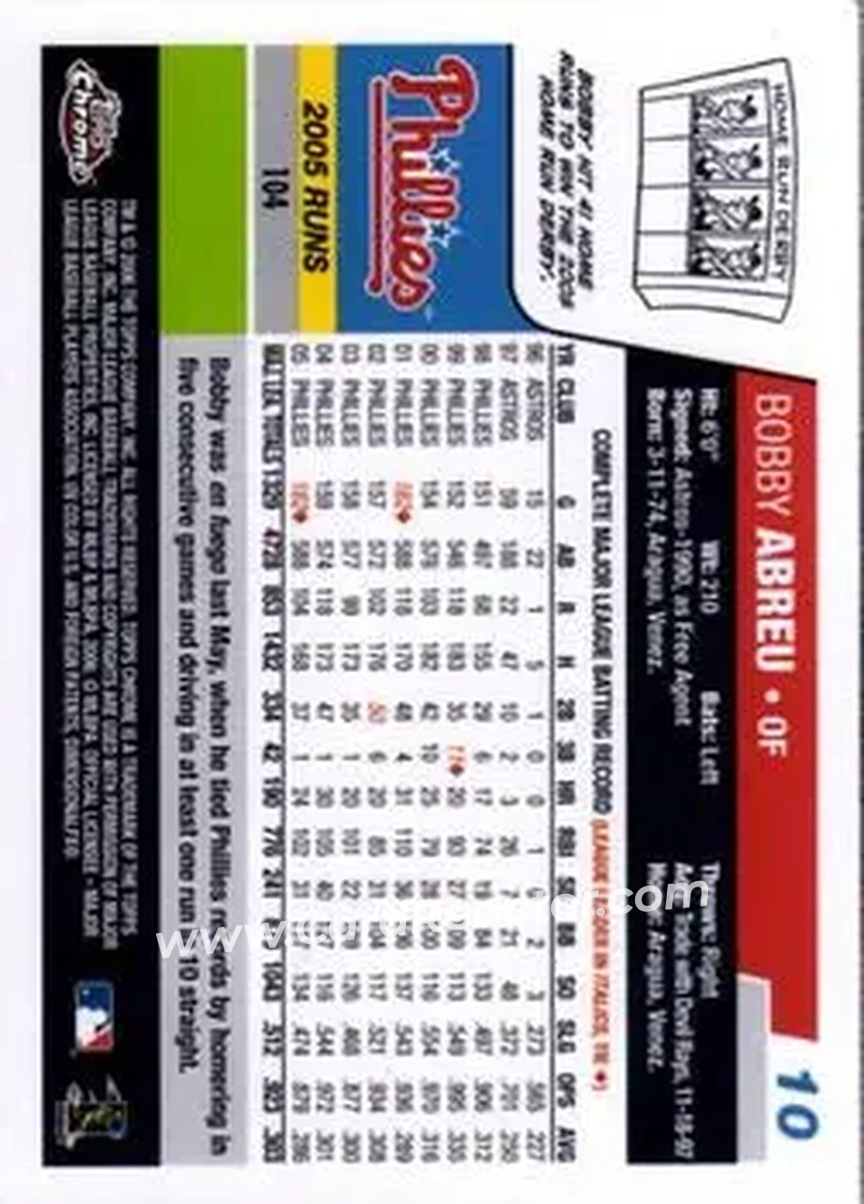 2006 Topps Chrome #10 - Bob Abreu - Philadelphia Phillies - Back