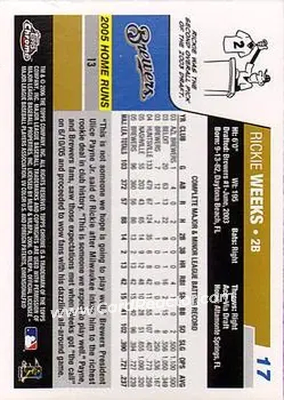 2006 Topps Chrome #17 - Rickie Weeks - Milwaukee Brewers - Back