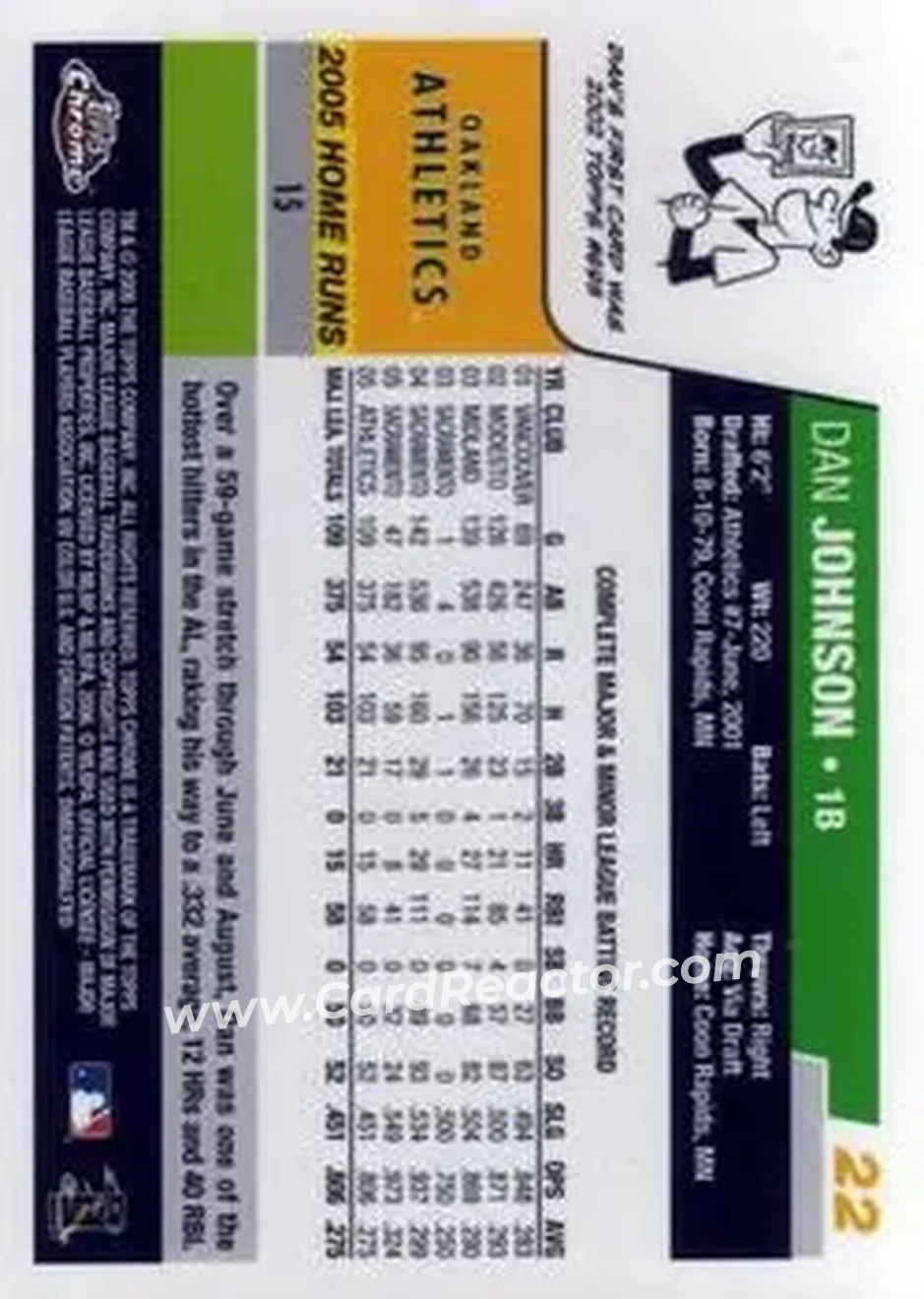 2006 Topps Chrome #22 - Dan Johnson - Oakland Athletics - Back 2006 Topps Chrome #22 - Dan Johnson - Oakland Athletics - Back