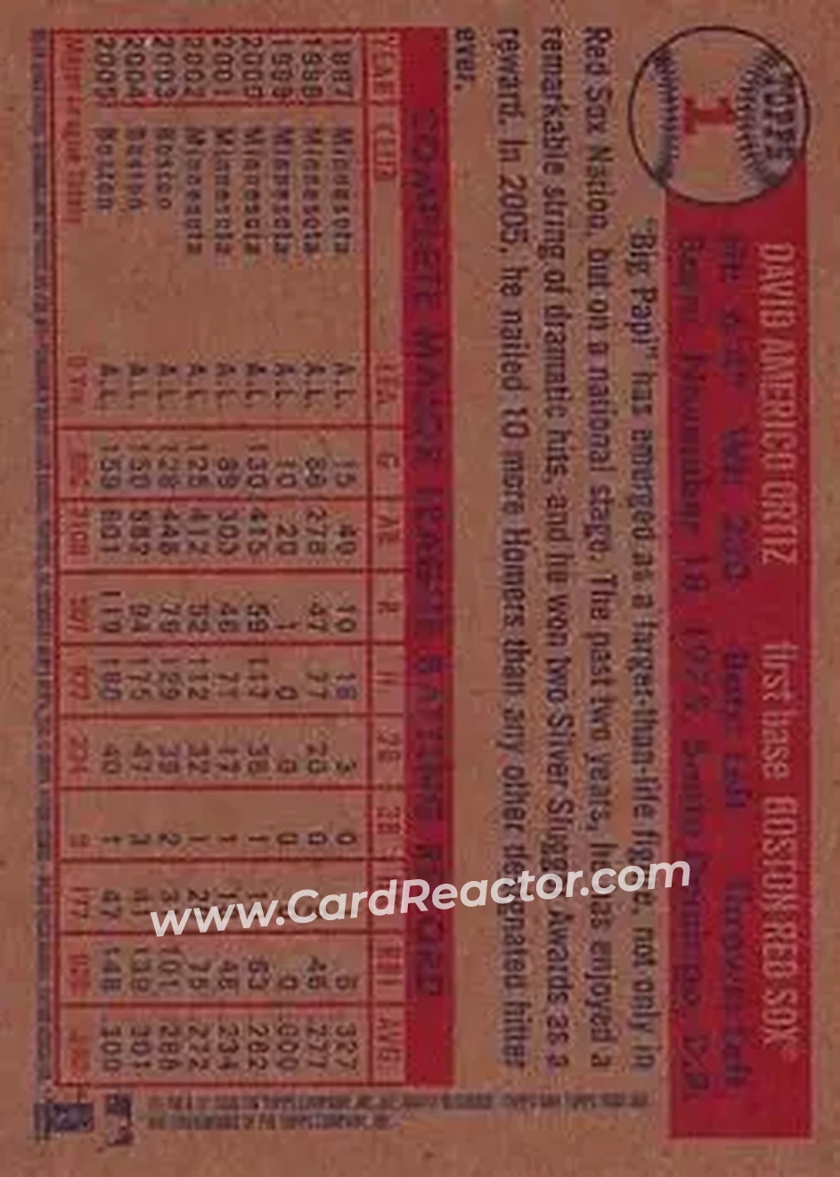 2006 Topps Heritage #1 - David Ortiz - Boston Red Sox - Back