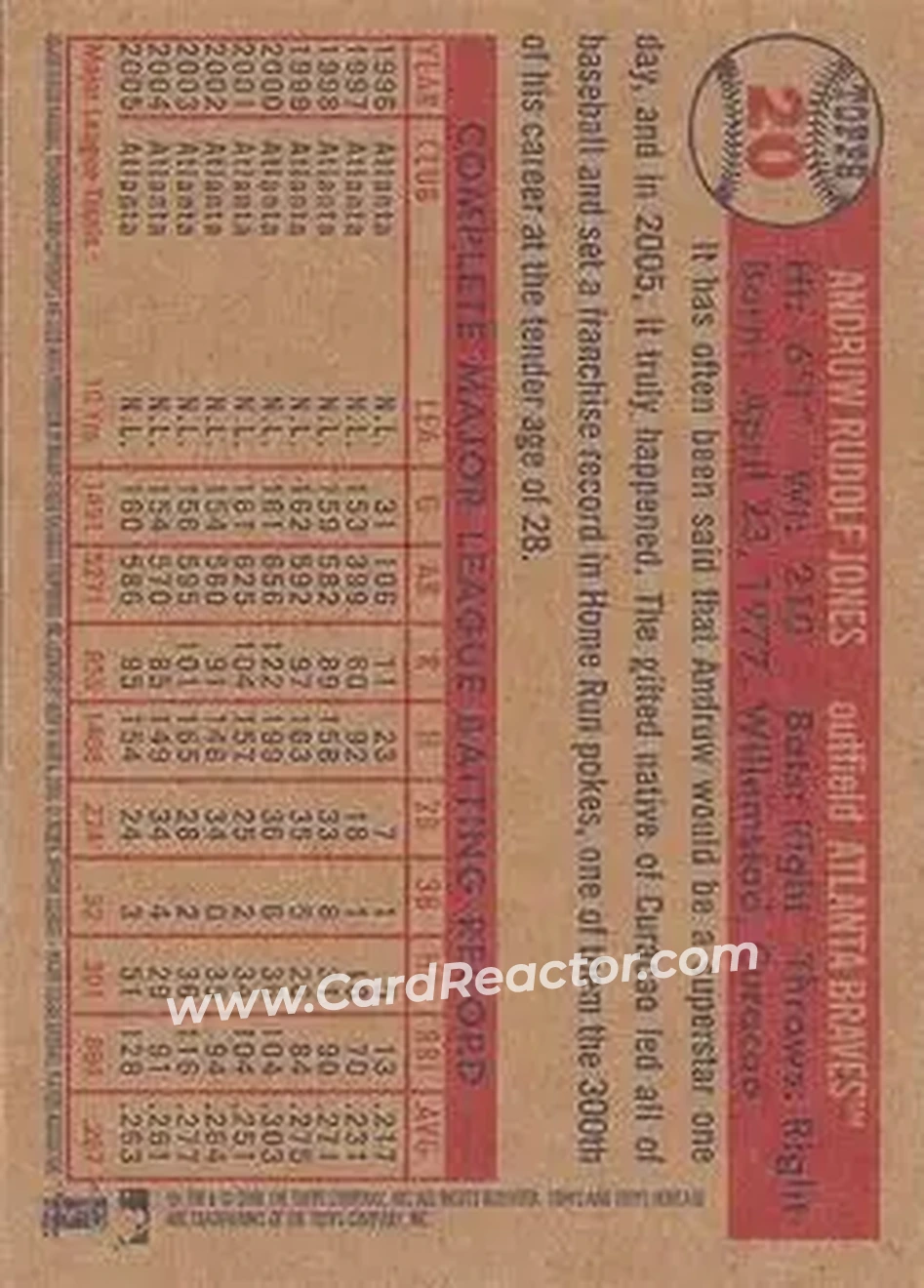 2006 Topps Heritage #20b - Andruw Jones - Atlanta Braves - Back