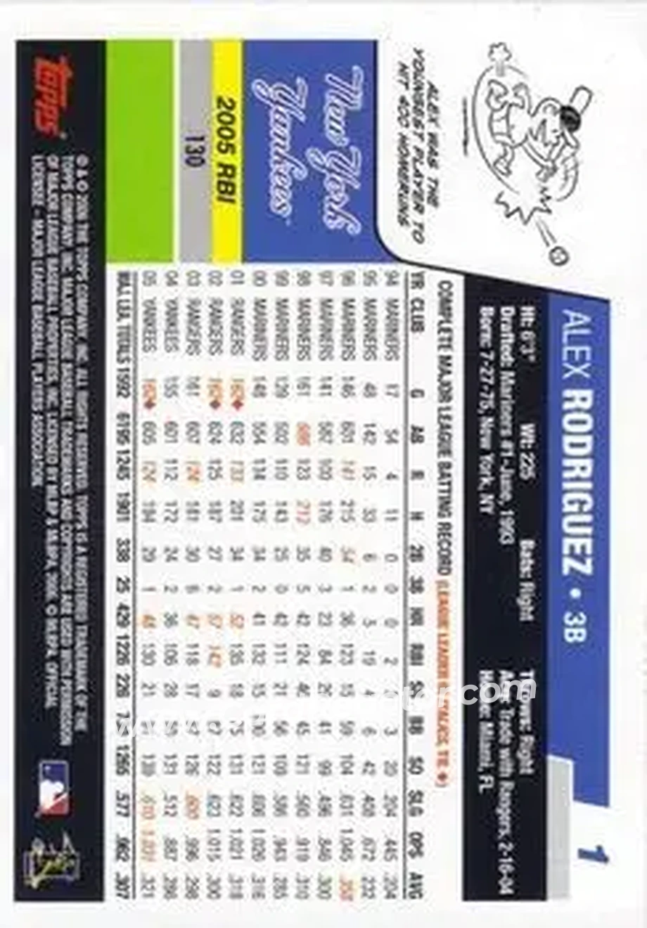 2006 Topps Opening Day #1 - Alex Rodriguez - New York Yankees - Back