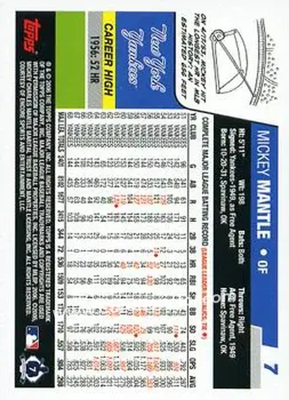 2006 Topps Opening Day #7 - Mickey Mantle - New York Yankees - Back