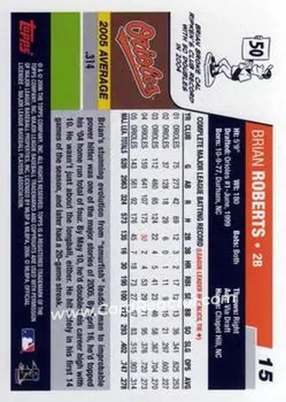 2006 Topps Opening Day #15 - Brian Roberts - Baltimore Orioles - Back