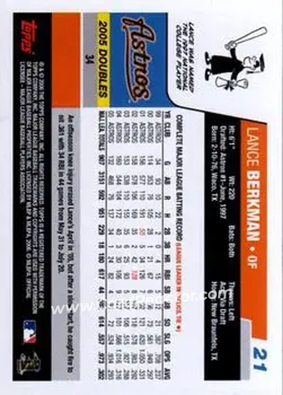 2006 Topps Opening Day #21 - Lance Berkman - Houston Astros - Back 2006 Topps Opening Day #21 - Lance Berkman - Houston Astros - Back