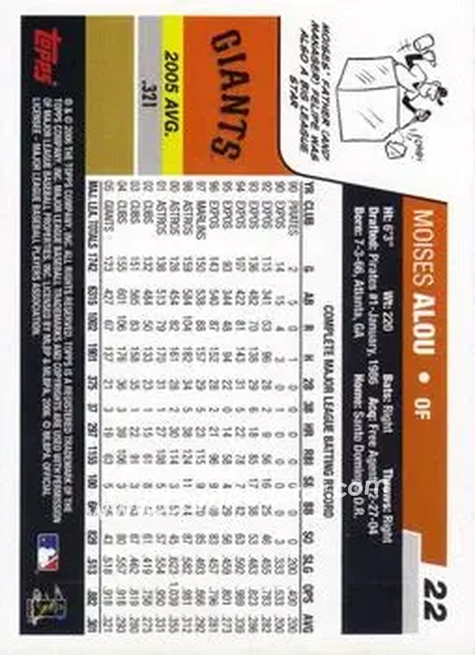 2006 Topps Opening Day #22 - Moises Alou - San Francisco Giants - Back