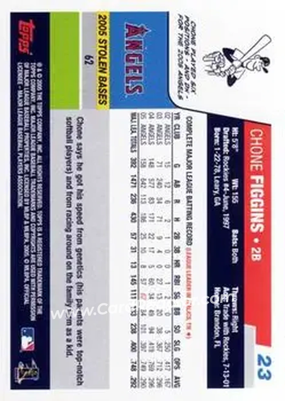 2006 Topps Opening Day #23 - Chone Figgins - Los Angeles Angels - Back