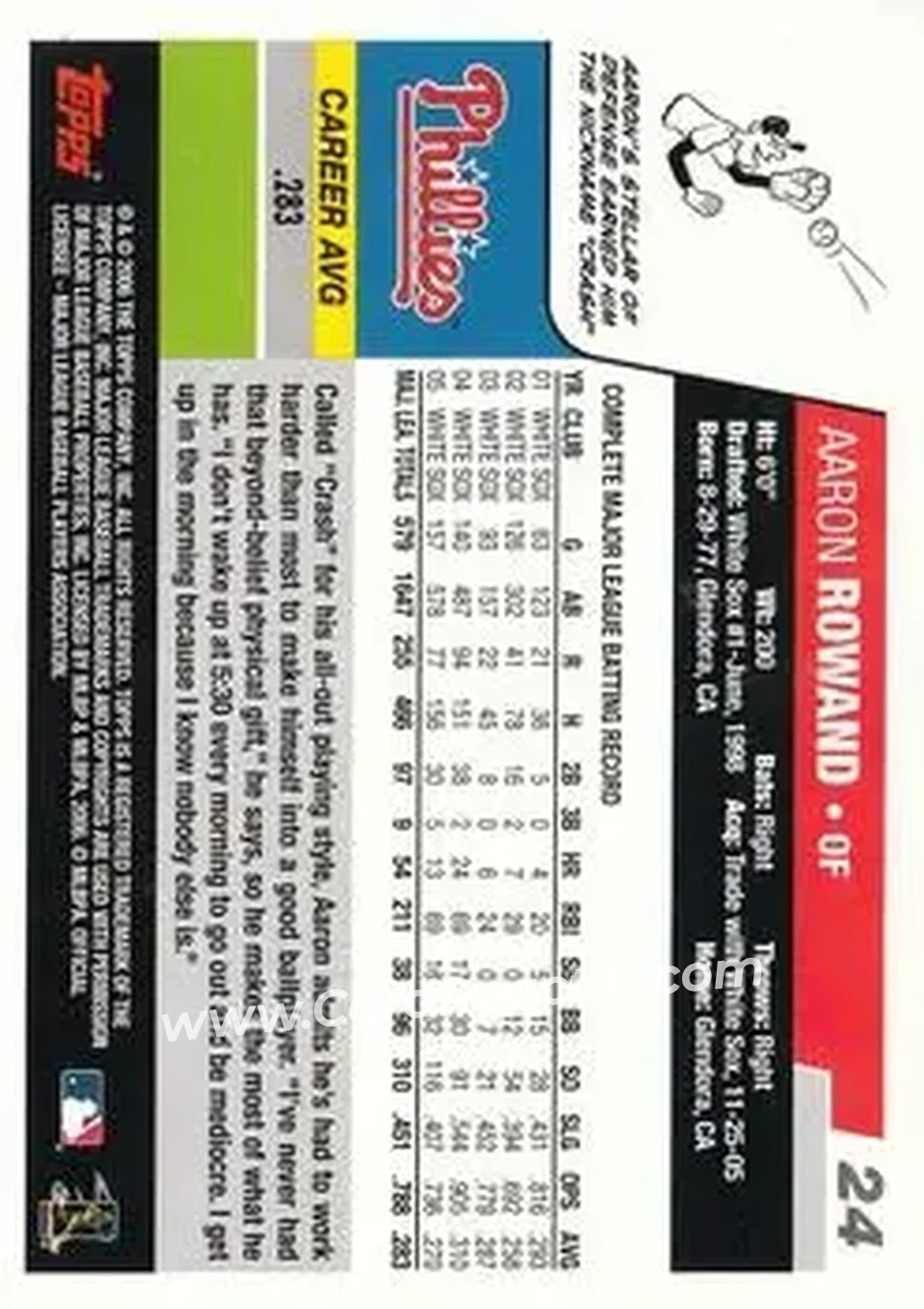 2006 Topps Opening Day #24 - Aaron Rowand - Philadelphia Phillies - Back