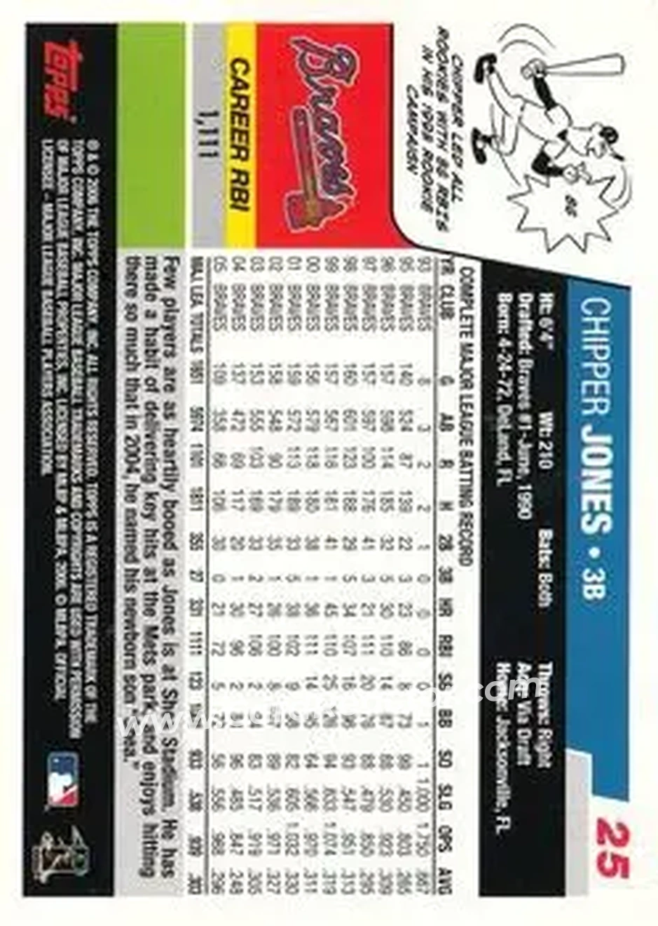 2006 Topps Opening Day #25 - Chipper Jones - Atlanta Braves - Back
