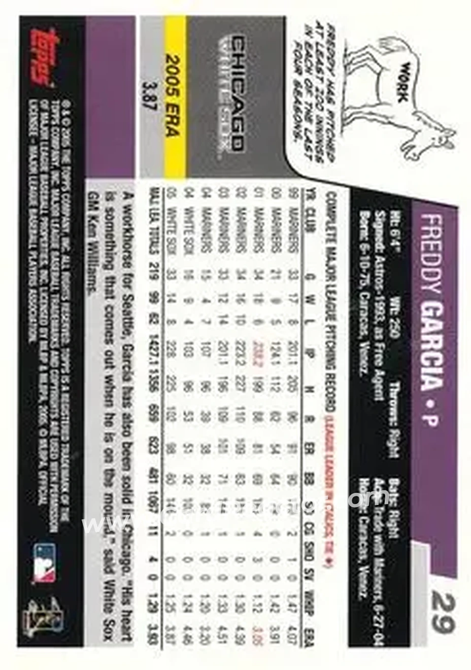 2006 Topps Opening Day #29 - Freddy Garcia - Chicago White Sox - Back 2006 Topps Opening Day #29 - Freddy Garcia - Chicago White Sox - Back