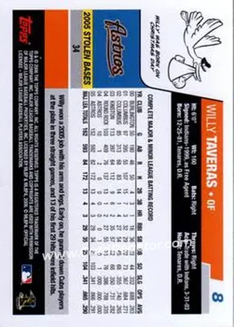2006 Topps Opening Day #8 - Willy Taveras - Houston Astros - Back 2006 Topps Opening Day #8 - Willy Taveras - Houston Astros - Back