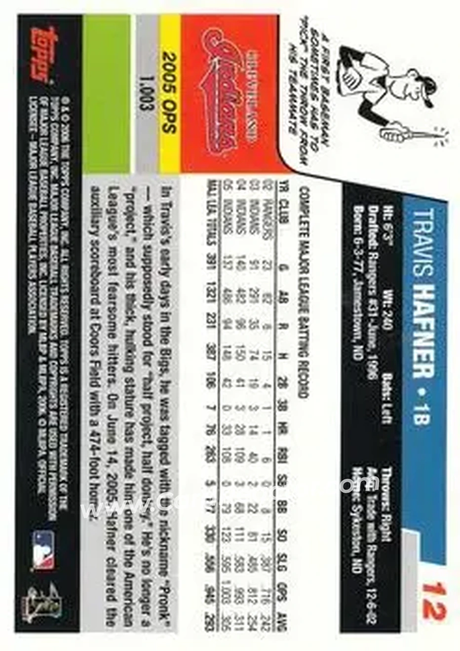 2006 Topps Opening Day #12 - Travis Hafner - Cleveland Indians - Back