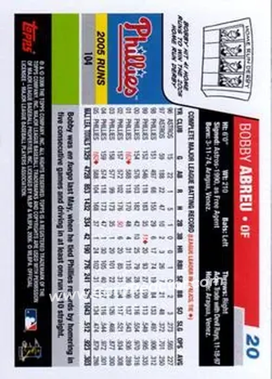 2006 Topps Opening Day #20 - Bob Abreu - Philadelphia Phillies - Back 2006 Topps Opening Day #20 - Bob Abreu - Philadelphia Phillies - Back