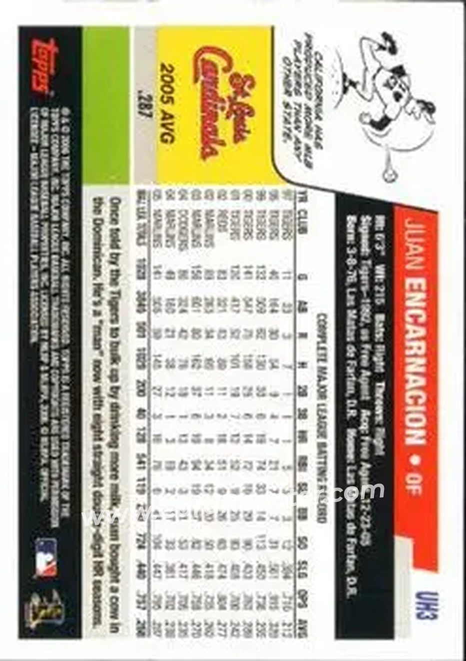 2006 Topps Updates & Highlights #UH3 - Juan Encarnacion - St. Louis Cardinals - Back 2006 Topps Updates & Highlights #UH3 - Juan Encarnacion - St. Louis Cardinals - Back