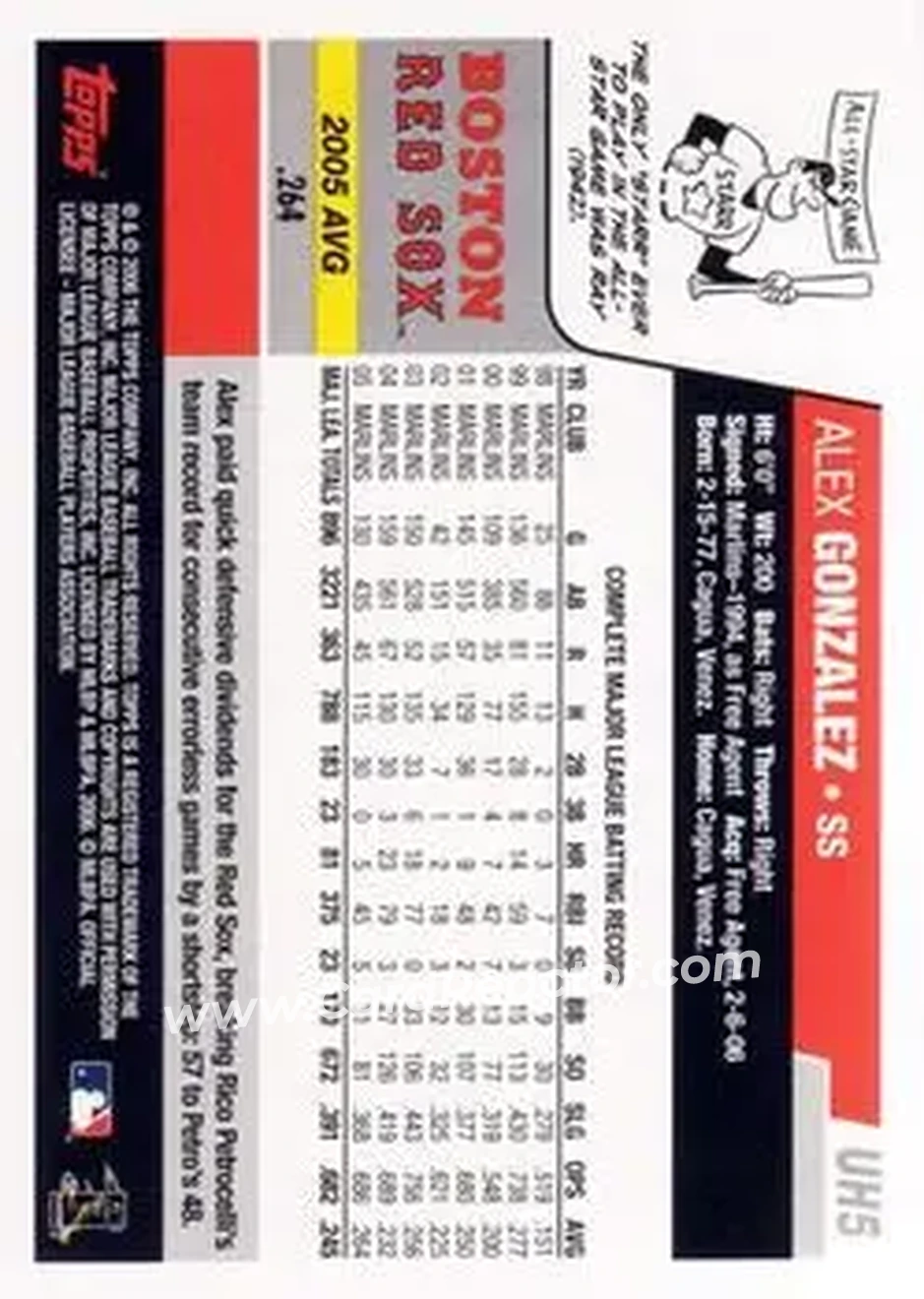 2006 Topps Updates & Highlights #UH5 - Alex Gonzalez - Boston Red Sox - Back