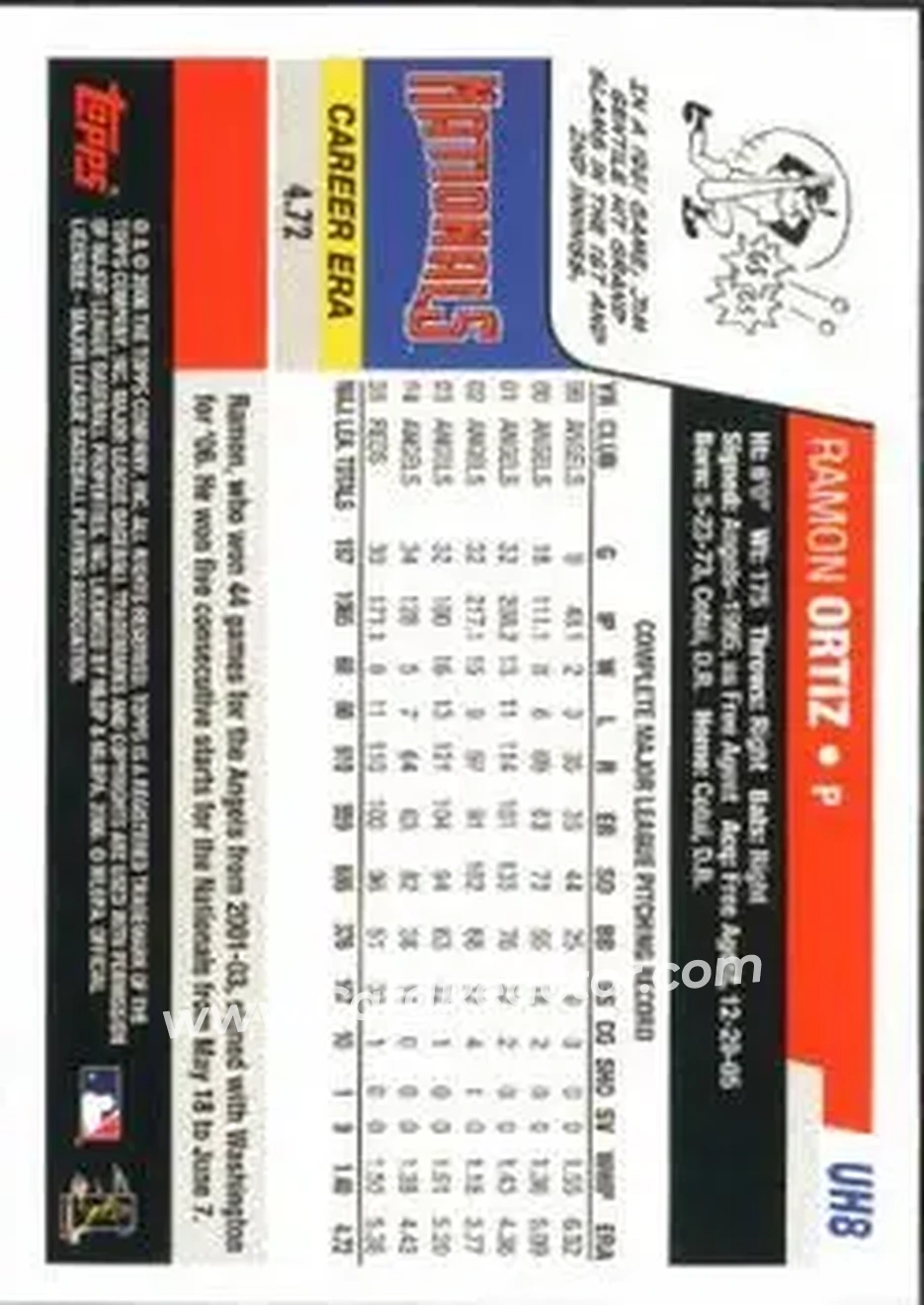 2006 Topps Updates & Highlights #UH8 - Ramon Ortiz - Washington Nationals - Back