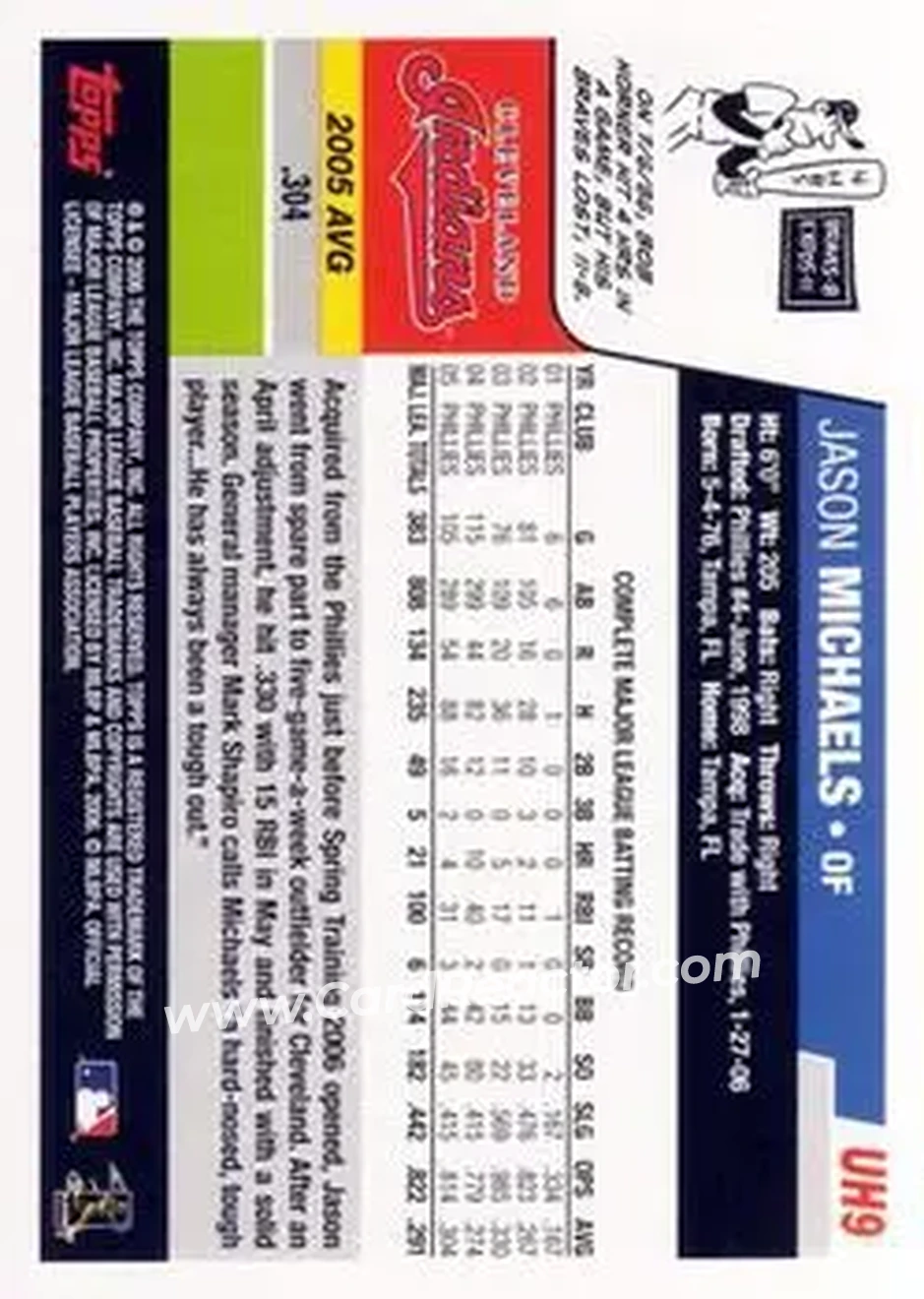 2006 Topps Updates & Highlights #UH9 - Jason Michaels - Cleveland Indians - Back 2006 Topps Updates & Highlights #UH9 - Jason Michaels - Cleveland Indians - Back