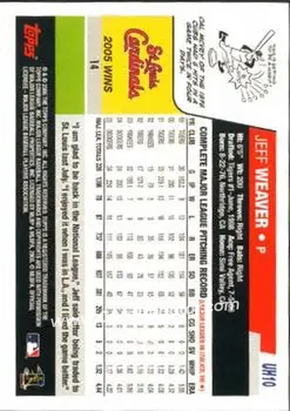 2006 Topps Updates & Highlights #UH10 - Jeff Weaver - St. Louis Cardinals - Back