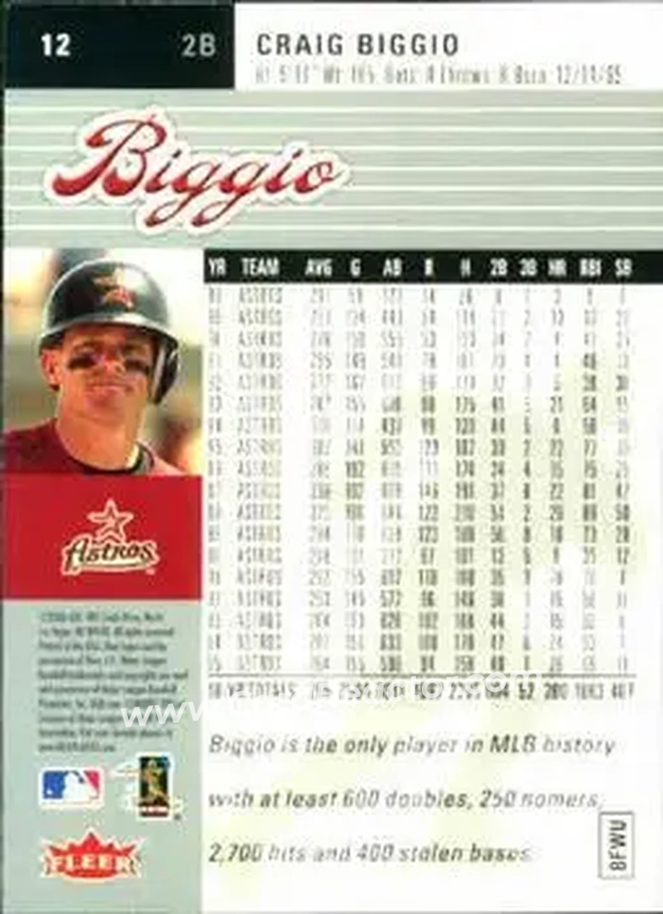 2006 Ultra #12 - Craig Biggio - Houston Astros - Back 2006 Ultra #12 - Craig Biggio - Houston Astros - Back
