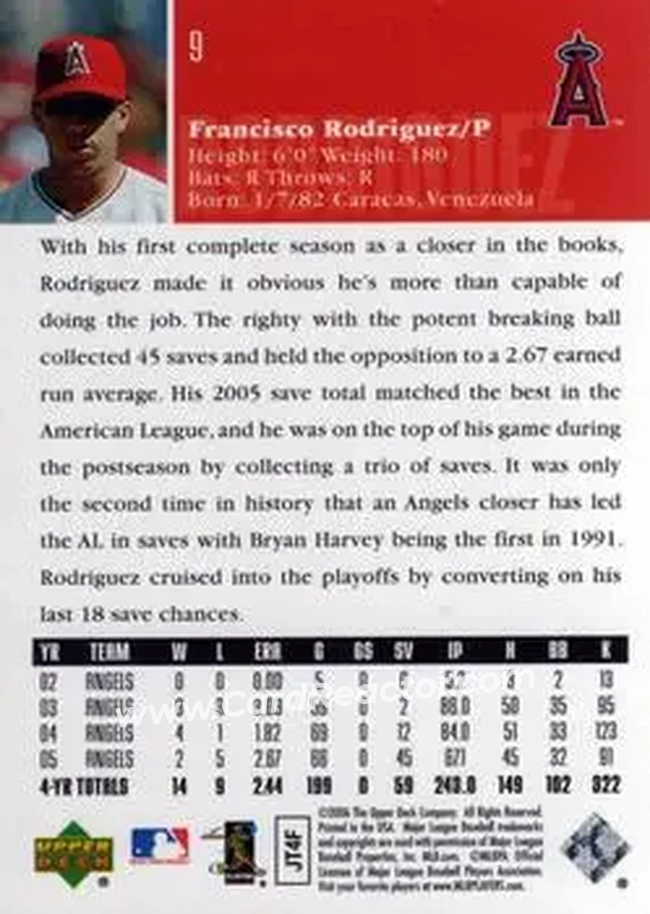 2006 Upper Deck #9 - Francisco Rodriguez - Los Angeles Angels - Back 2006 Upper Deck #9 - Francisco Rodriguez - Los Angeles Angels - Back