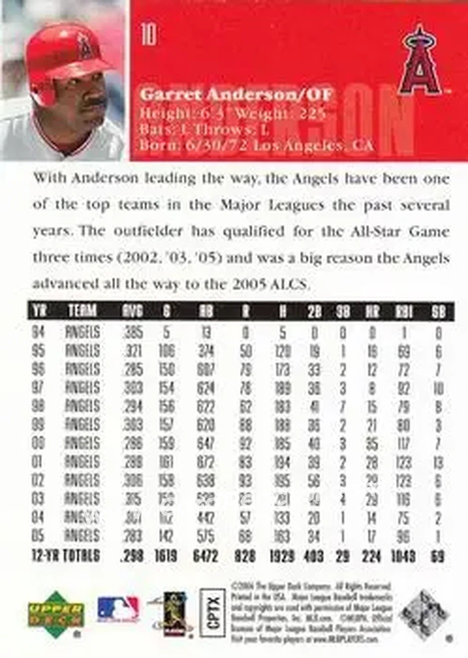 2006 Upper Deck #10 - Garret Anderson - Los Angeles Angels - Back 2006 Upper Deck #10 - Garret Anderson - Los Angeles Angels - Back