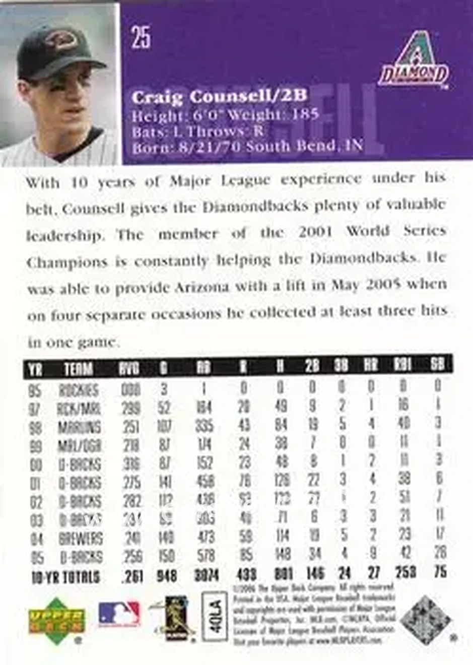 2006 Upper Deck #25 - Craig Counsell - Arizona Diamondbacks - Back