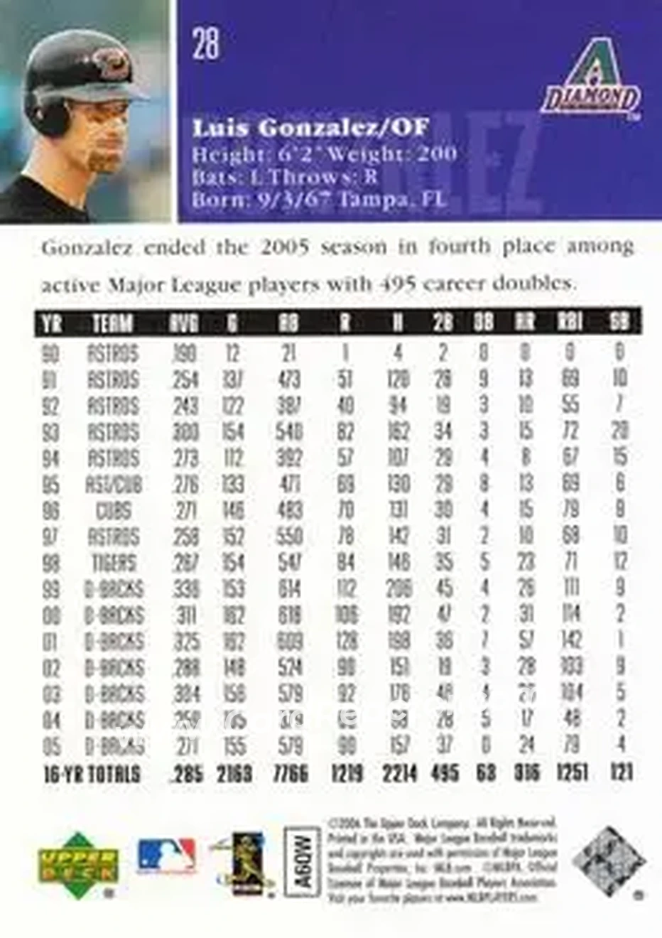 2006 Upper Deck #28 - Luis Gonzalez - Arizona Diamondbacks - Back
