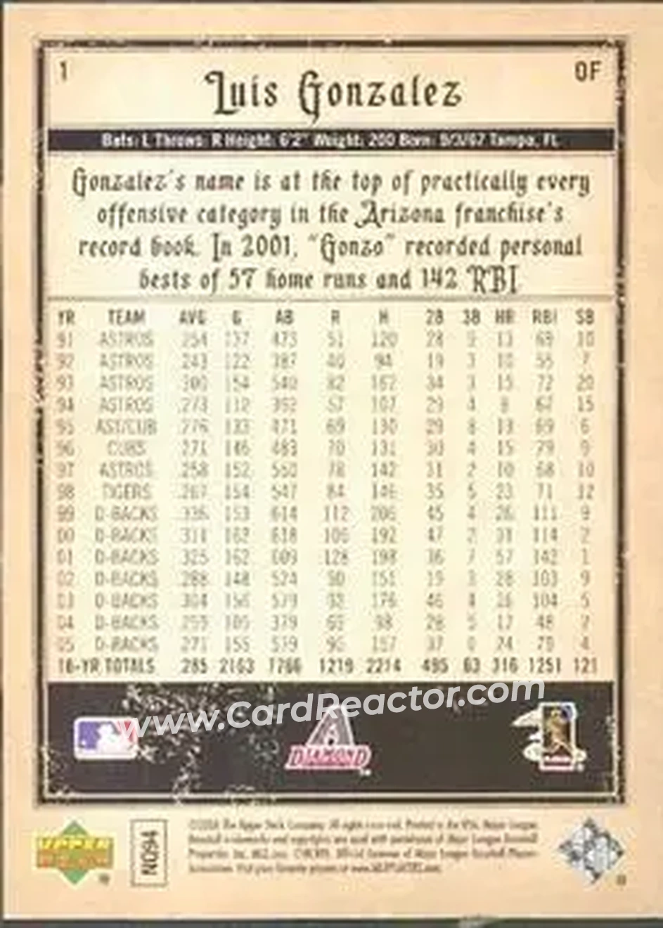 2006 Upper Deck Artifacts #1 - Luis Gonzalez - Arizona Diamondbacks - Back