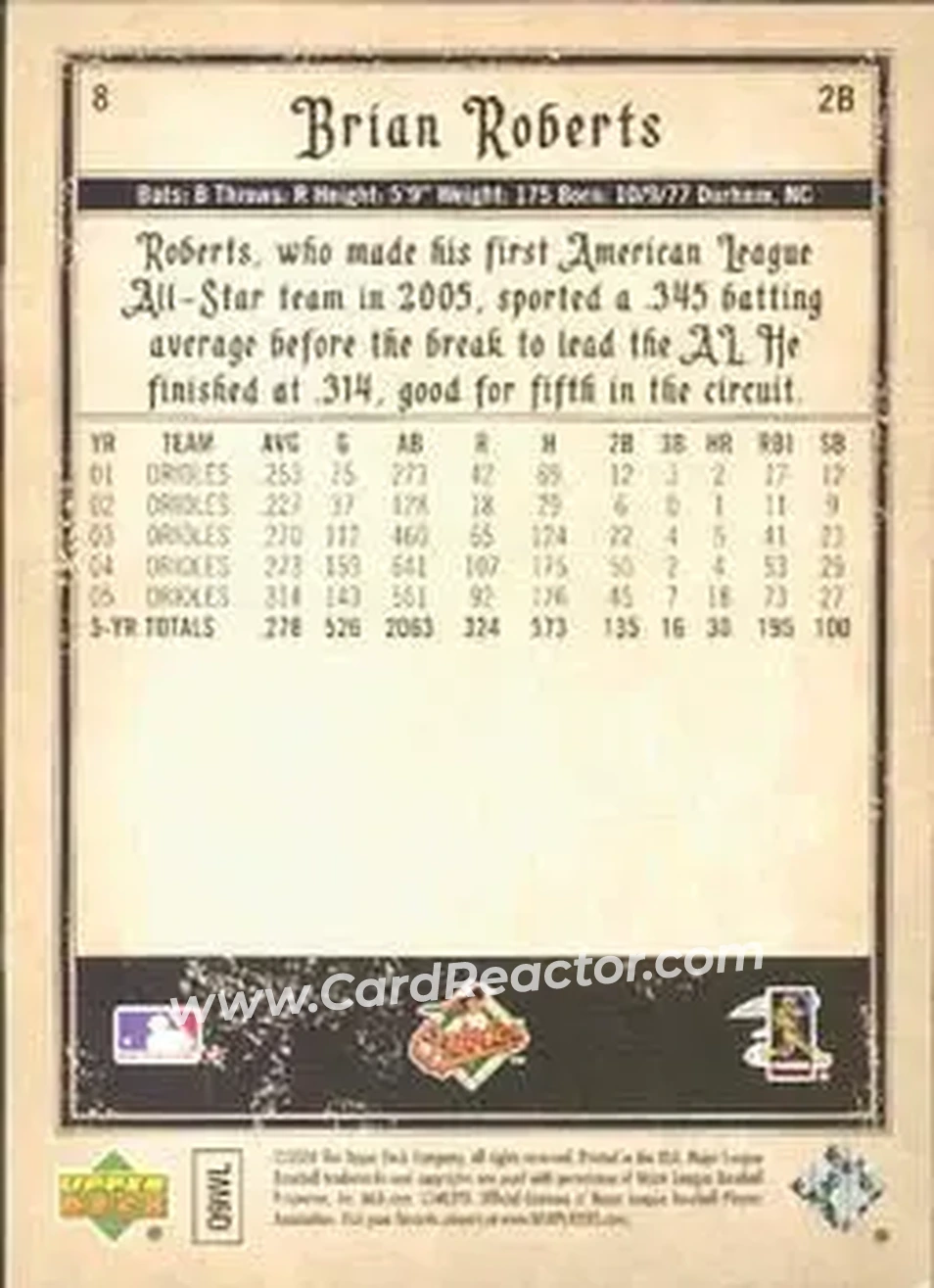 2006 Upper Deck Artifacts #8 - Brian Roberts - Baltimore Orioles - Back