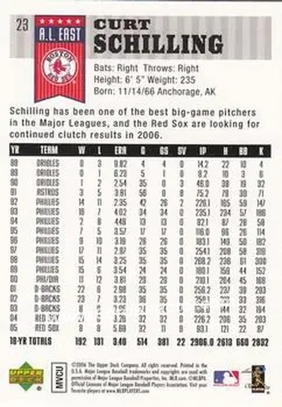2006 Upper Deck First Pitch #23 - Curt Schilling - Boston Red Sox - Back