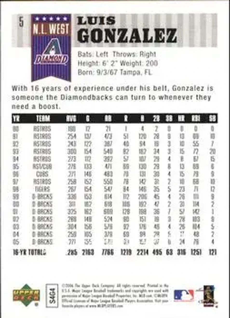 2006 Upper Deck First Pitch #5 - Luis Gonzalez - Arizona Diamondbacks - Back 2006 Upper Deck First Pitch #5 - Luis Gonzalez - Arizona Diamondbacks - Back