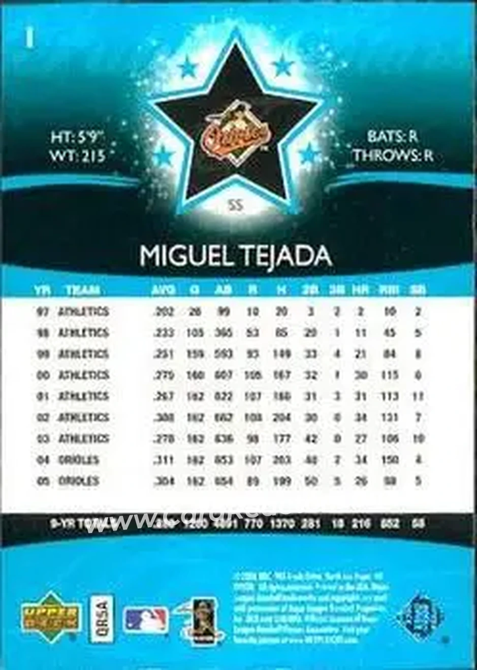 2006 Upper Deck Future Stars #1 - Miguel Tejada - Baltimore Orioles - Back