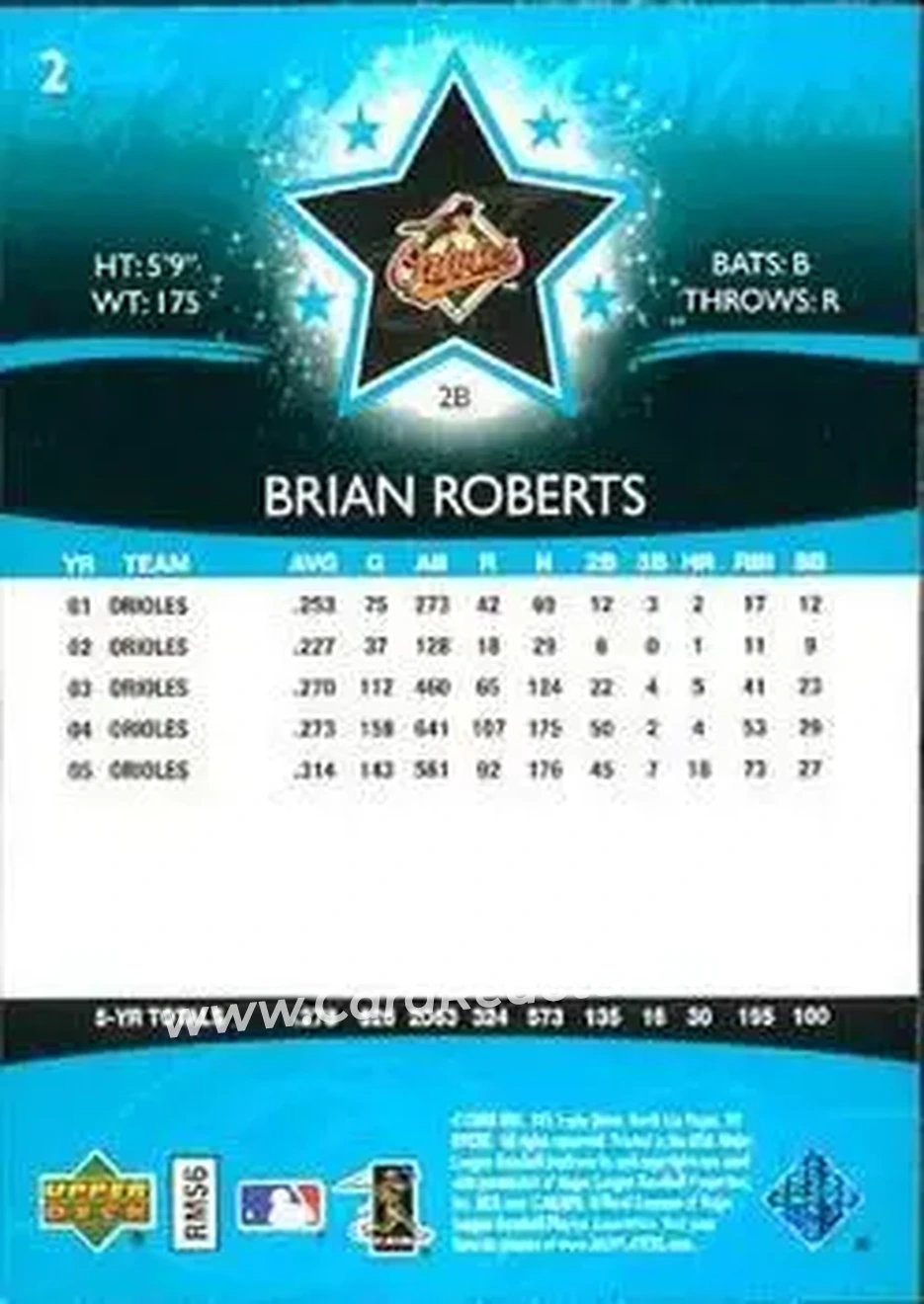 2006 Upper Deck Future Stars #2 - Brian Roberts - Baltimore Orioles - Back 2006 Upper Deck Future Stars #2 - Brian Roberts - Baltimore Orioles - Back