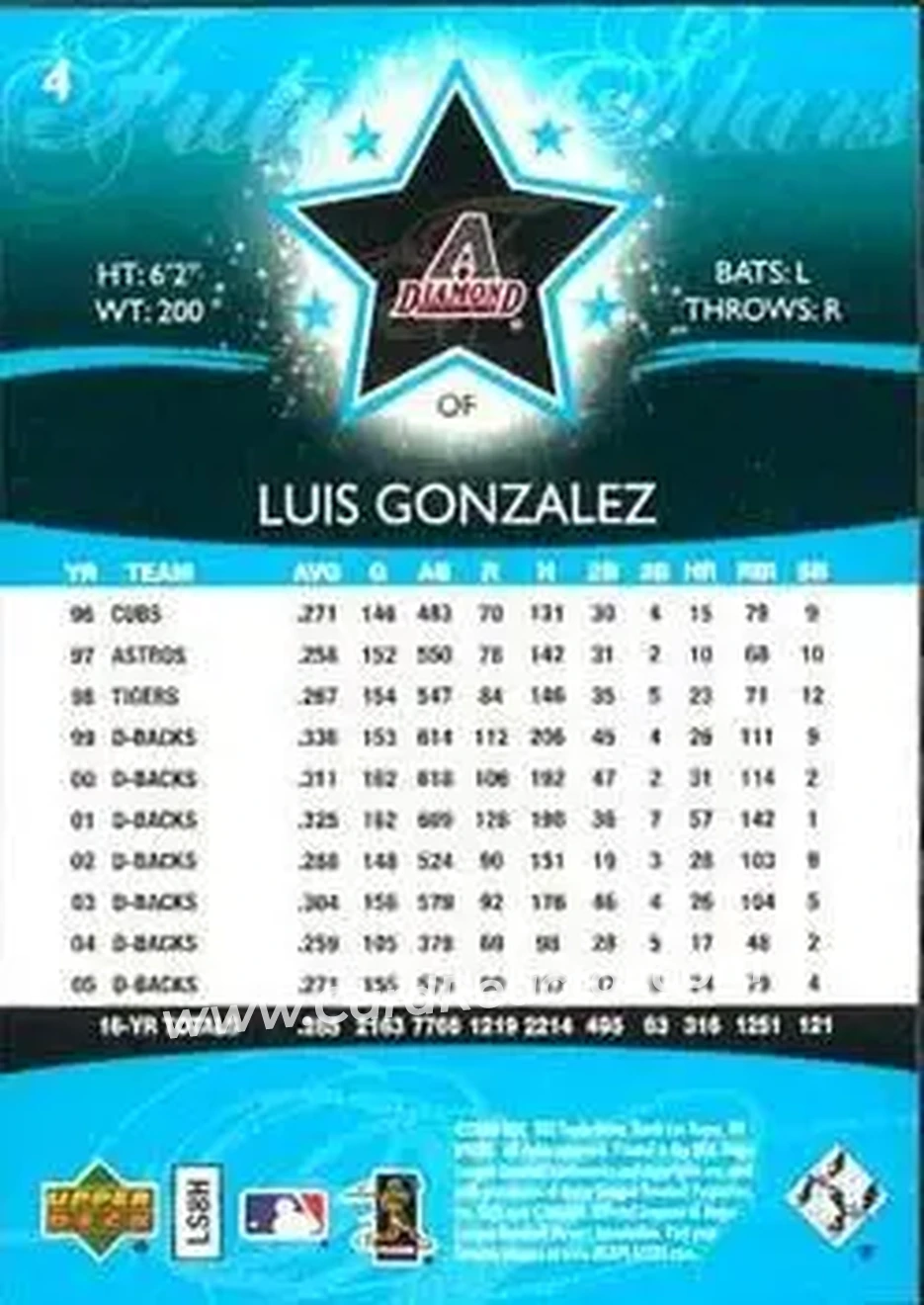 2006 Upper Deck Future Stars #4 - Luis Gonzalez - Arizona Diamondbacks - Back 2006 Upper Deck Future Stars #4 - Luis Gonzalez - Arizona Diamondbacks - Back