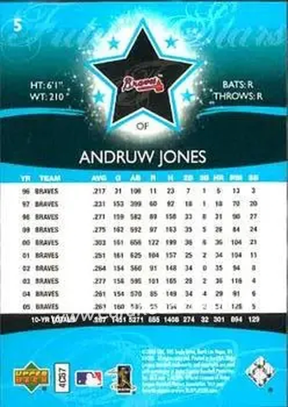 2006 Upper Deck Future Stars #5 - Andruw Jones - Atlanta Braves - Back