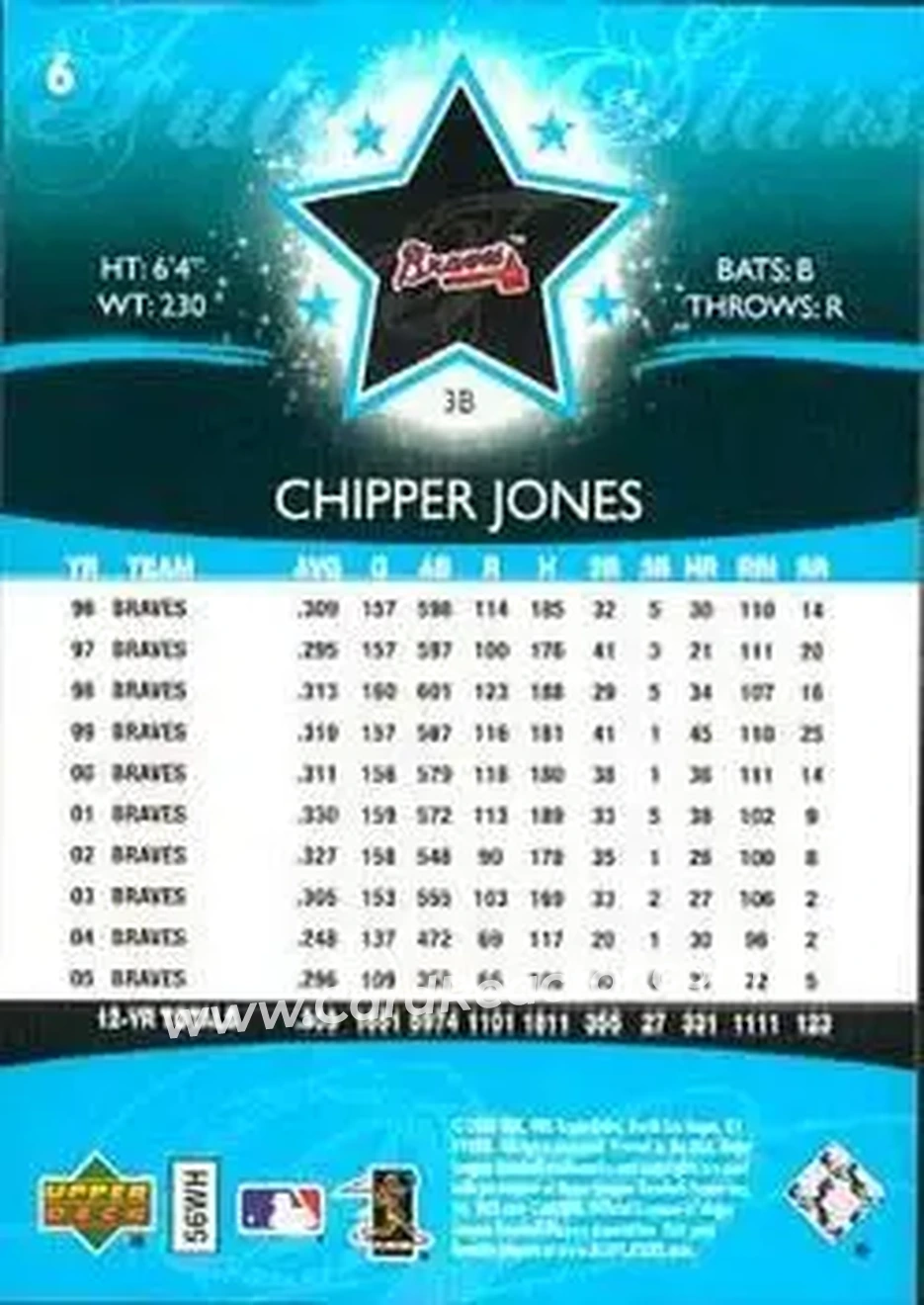 2006 Upper Deck Future Stars #6 - Chipper Jones - Atlanta Braves - Back 2006 Upper Deck Future Stars #6 - Chipper Jones - Atlanta Braves - Back