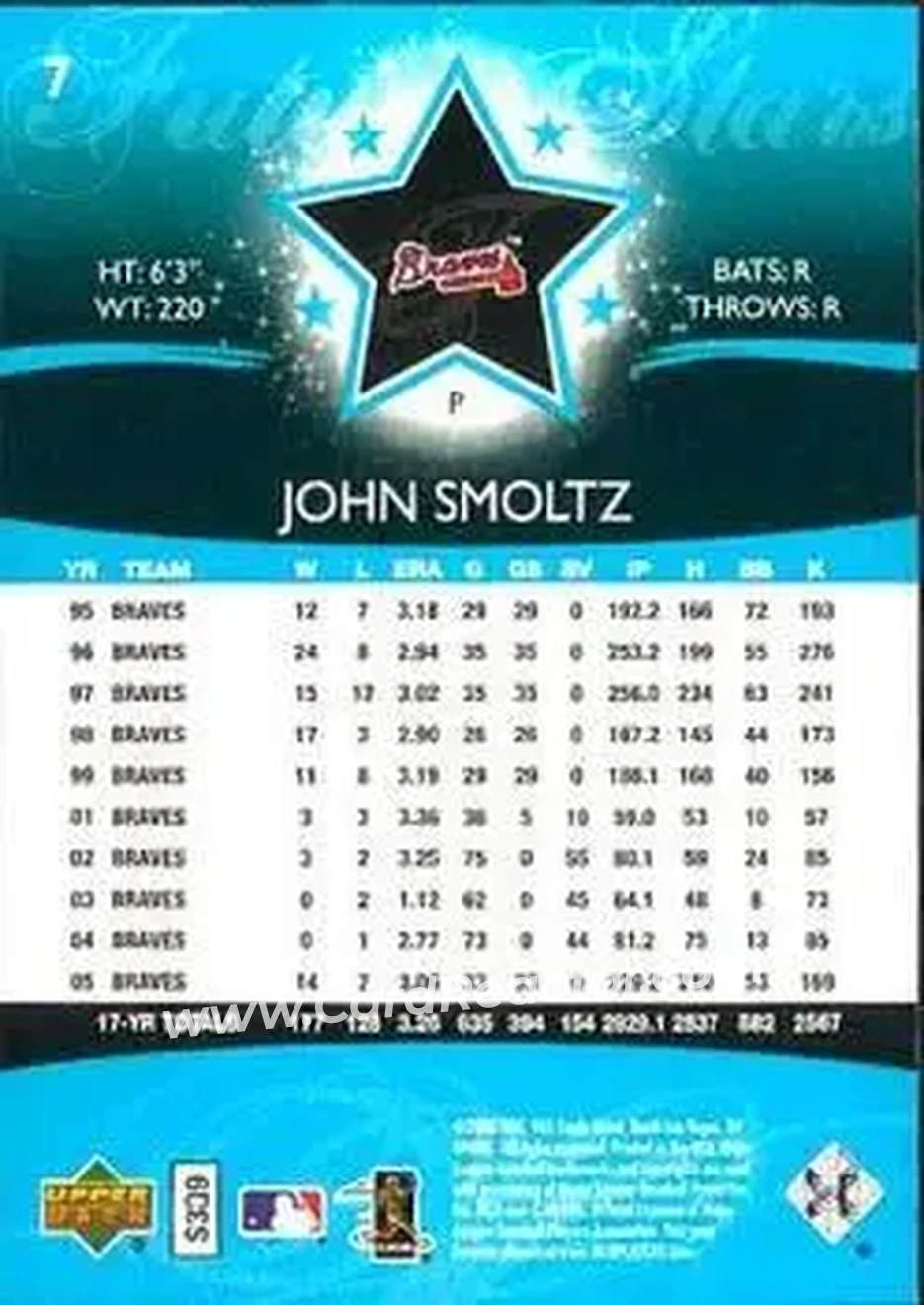 2006 Upper Deck Future Stars #7 - John Smoltz - Atlanta Braves - Back 2006 Upper Deck Future Stars #7 - John Smoltz - Atlanta Braves - Back