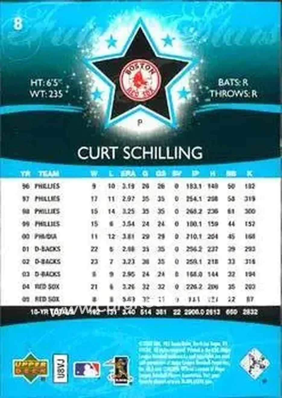 2006 Upper Deck Future Stars #8 - Curt Schilling - Boston Red Sox - Back 2006 Upper Deck Future Stars #8 - Curt Schilling - Boston Red Sox - Back