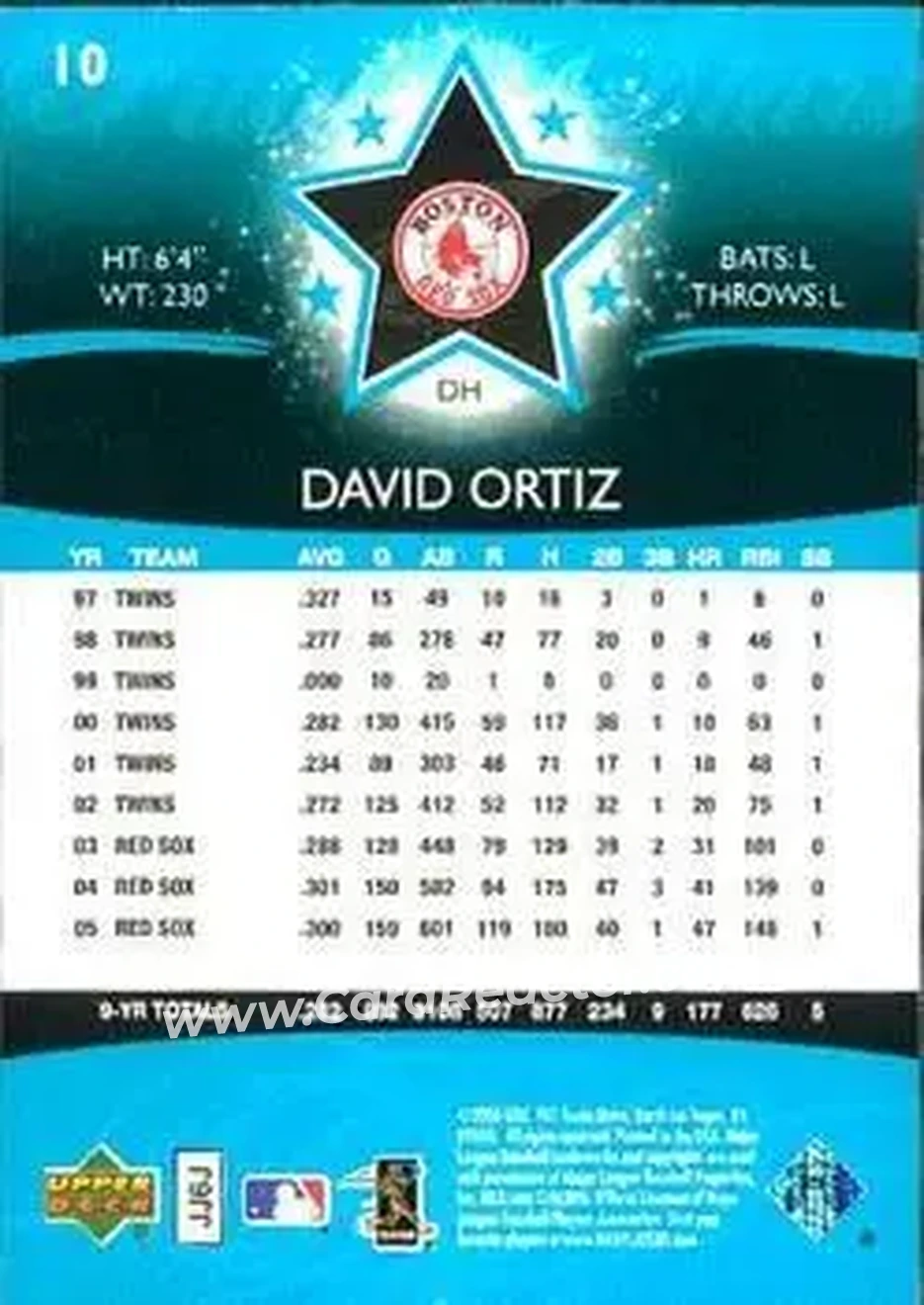 2006 Upper Deck Future Stars #10 - David Ortiz - Boston Red Sox - Back 2006 Upper Deck Future Stars #10 - David Ortiz - Boston Red Sox - Back