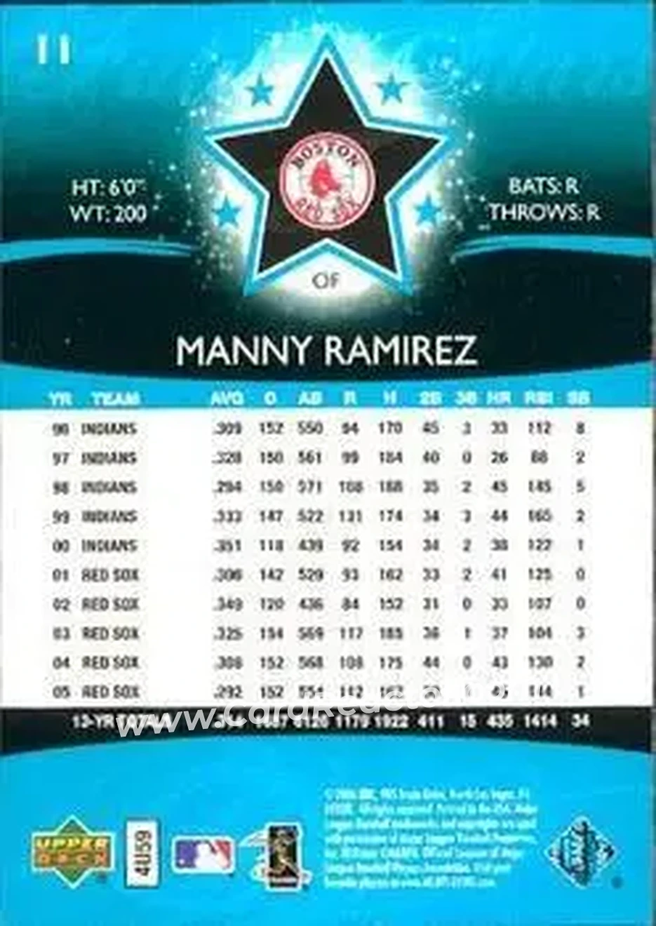 2006 Upper Deck Future Stars #11 - Manny Ramirez - Boston Red Sox - Back 2006 Upper Deck Future Stars #11 - Manny Ramirez - Boston Red Sox - Back